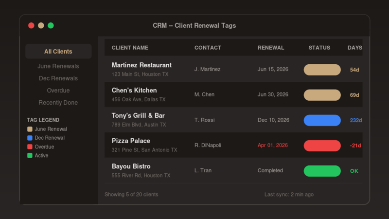 CRM interface showing color-coded client tags for Ansul renewal dates including active, overdue, and upcoming categories