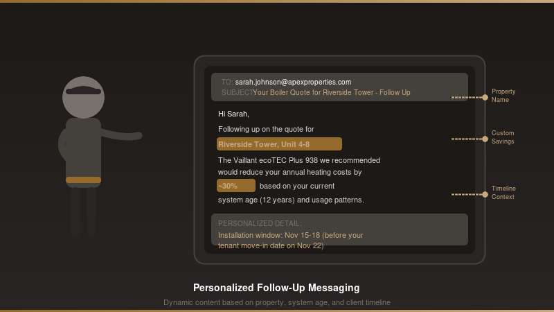 Personalized boiler quote follow-up email referencing specific property details and energy savings projections