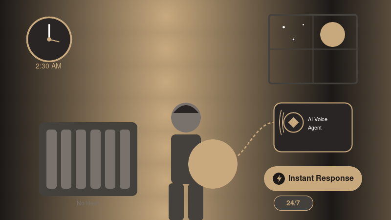 AI voice agent triaging an emergency boiler call at night with diagnostic question flow